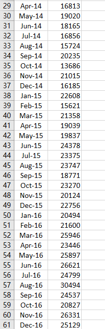 Solved 7 If a linear trend line is fit to this time series, | Chegg.com