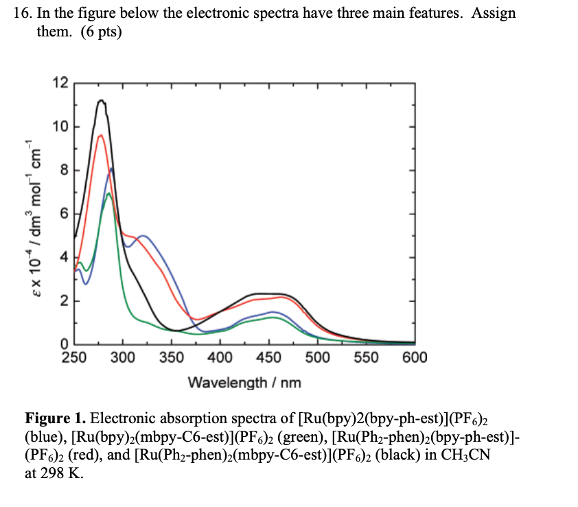 Solved 16. In the figure below the electronic spectra have | Chegg.com