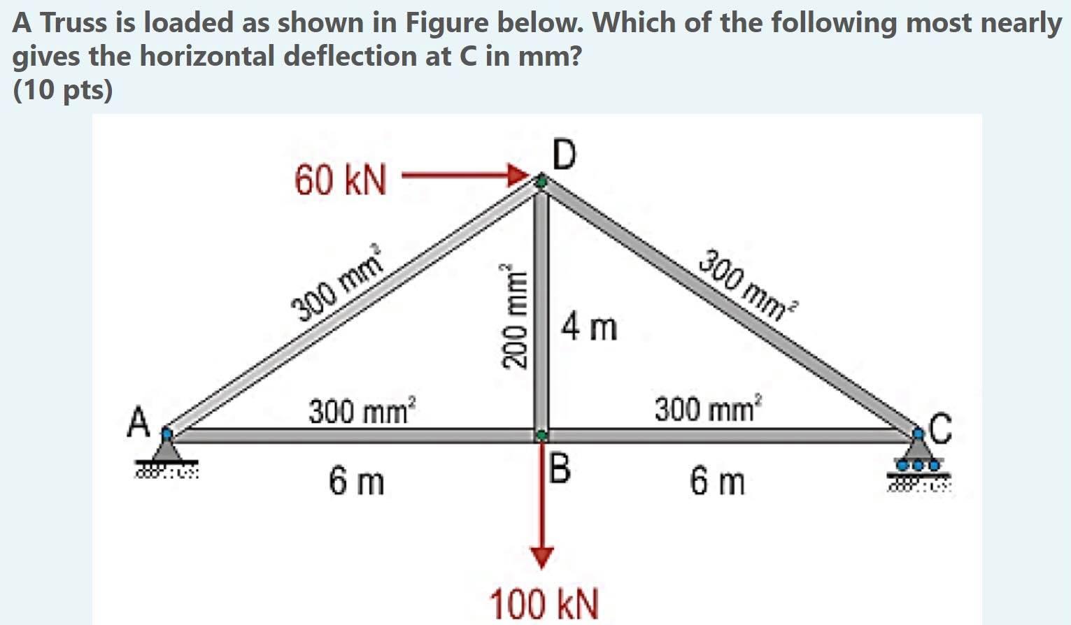 Solved A Truss is loaded as shown in Figure below. Which of | Chegg.com
