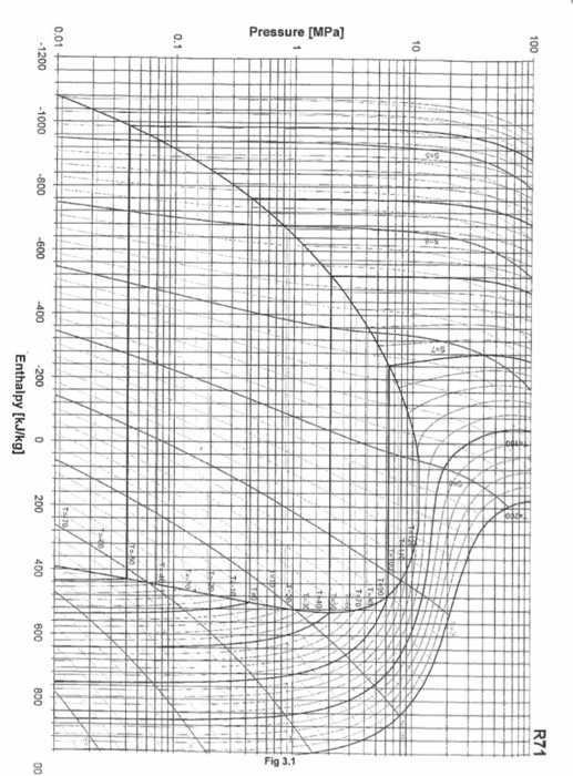 Ammonia R717 Pressure Enthalpy Chart