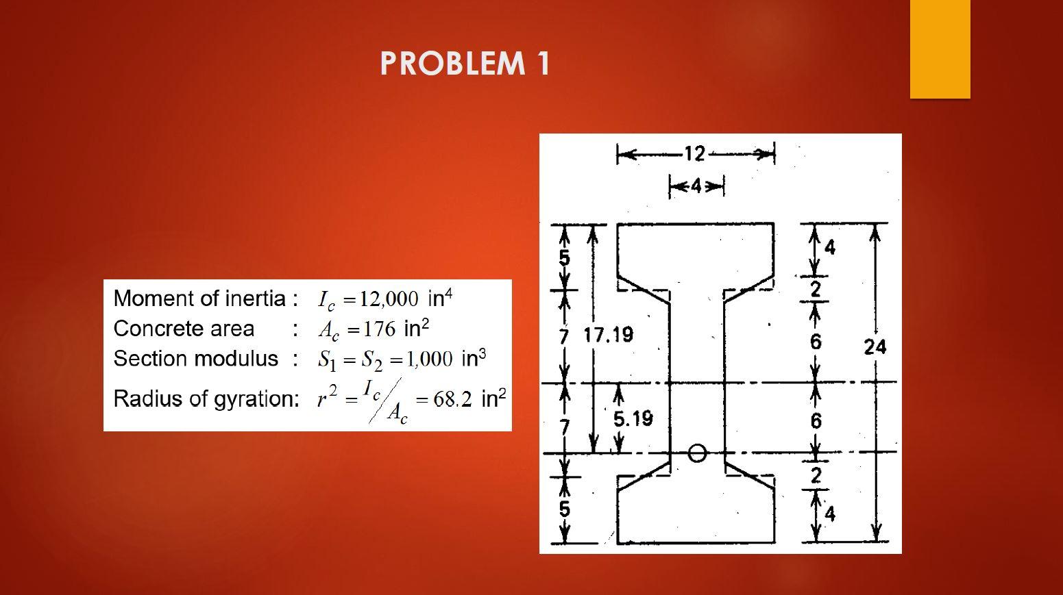 Solved PROBLEM 1 The simply supported beam shown in figure | Chegg.com