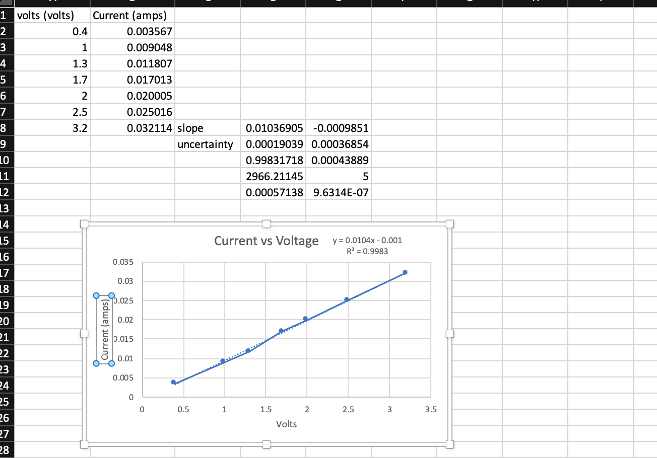 what is the value of the slope when r 0