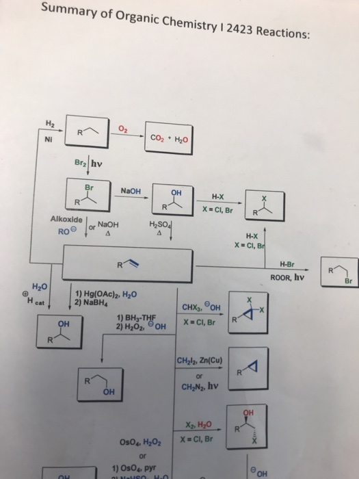 Solved Summary Of Organic Chemistry 1 2423 Reactions: H. | Chegg.com