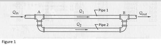 Solved Following Information Is Also Known About The Pipes Chegg Com   PhpQxM5Op