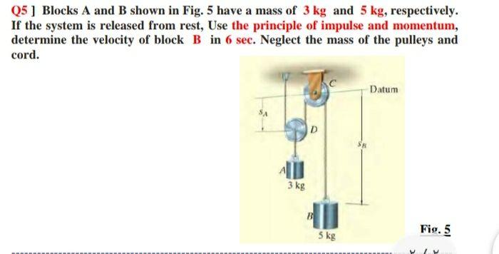 Solved 05 ) Blocks A and B shown in Fig. 5 have a mass of 3 | Chegg.com