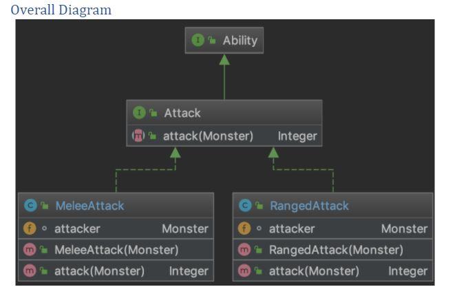 Solved We will create two interfaces and two classes: 1. | Chegg.com
