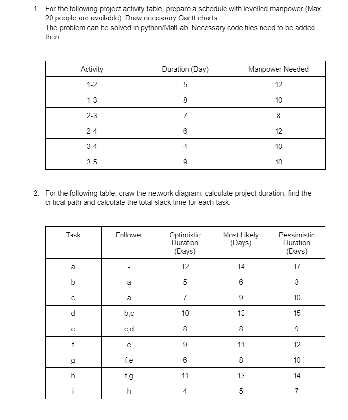 Solved 1. For the following project activity table, prepare | Chegg.com