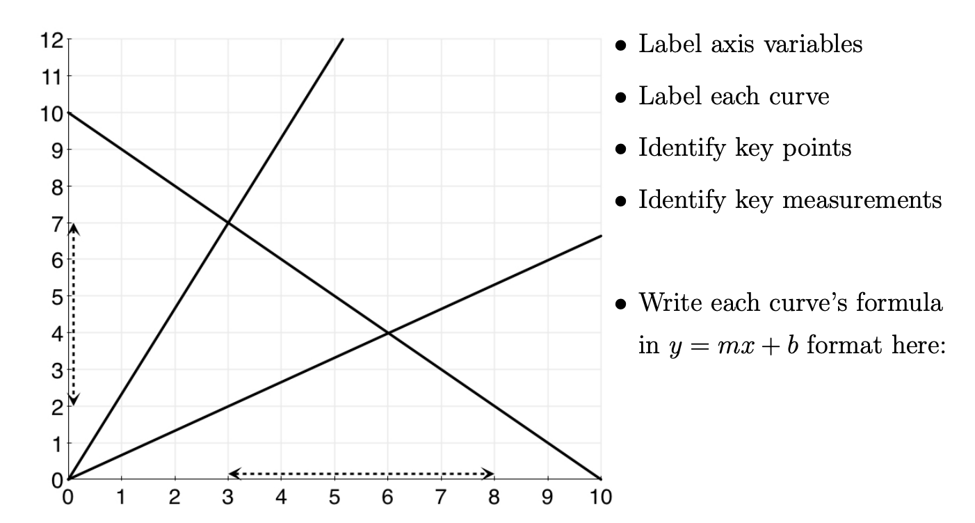 Solved 12 • Label axis variables 11 • Label each curve 10 9