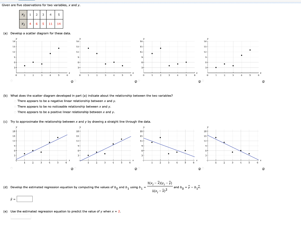 Solved (a) Develop a scatter diagram for these data. (b) | Chegg.com