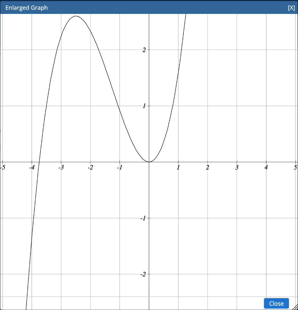 Solved Enlarged Graph | Chegg.com