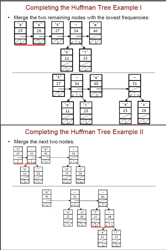 In C++ please, In the Huffman tree, the right edge | Chegg.com