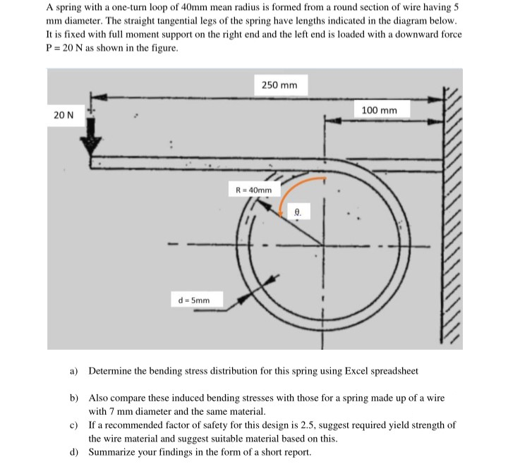 Spring Witj Inverted Loop A spring with a one-turn loop of 40mm mean radius is | Chegg.com