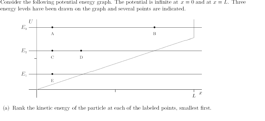 Solved Consider the following potential energy graph. The | Chegg.com