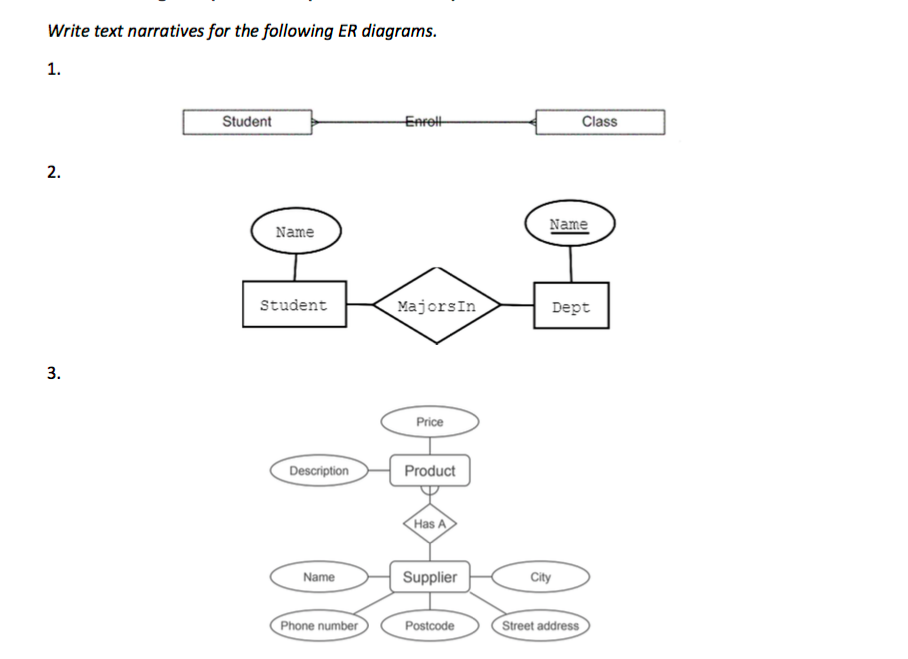 Solved Write text narratives for the following ER diagrams. | Chegg.com