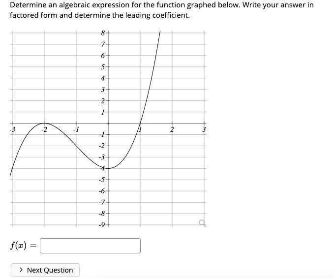 Solved Determine an algebraic expression for the function | Chegg.com