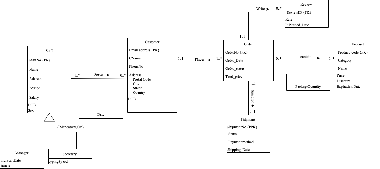 Solved Map the Global EER to a relational schema; | Chegg.com