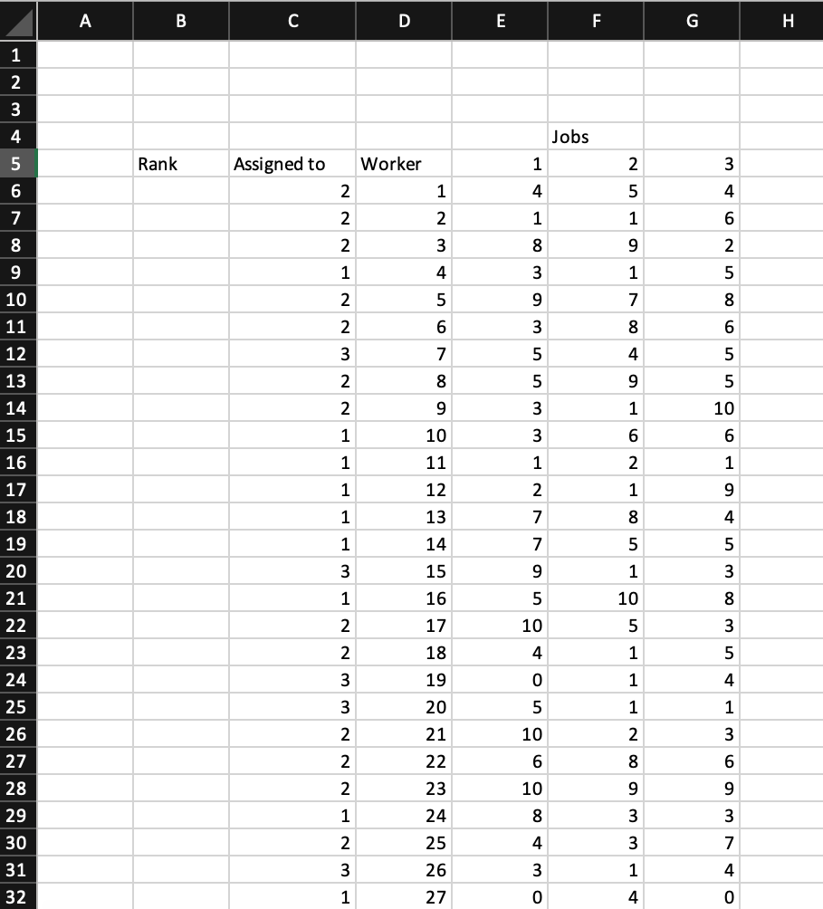Rank And File Employees Example Solved The file named Employees.xlsx contains the ranking | Chegg.com