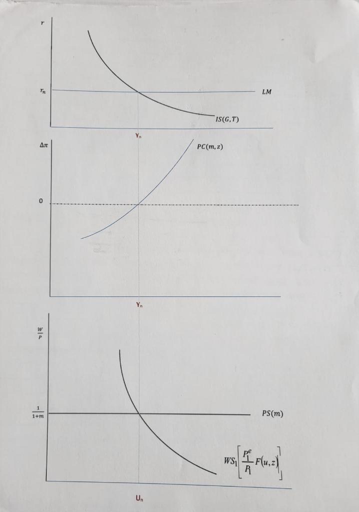 Solved Using the ISPCWS model offered above, can you explain | Chegg.com