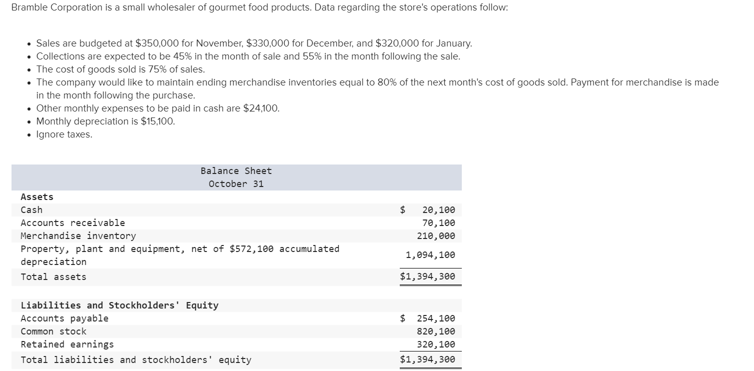 Solved The difference between cash receipts and cash
