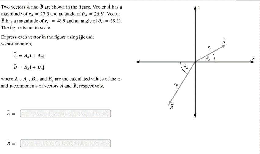 Solved Two vectors A and B are shown in the figure. Vector A | Chegg.com