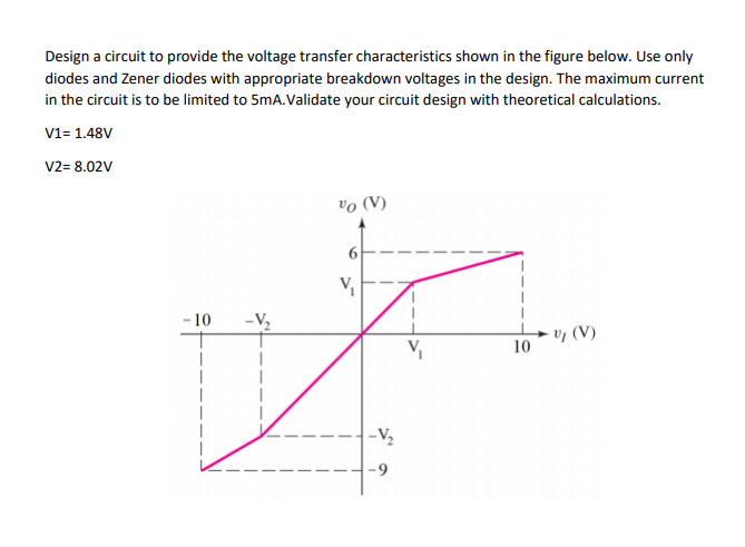 Solved Design a circuit to provide the voltage transfer | Chegg.com