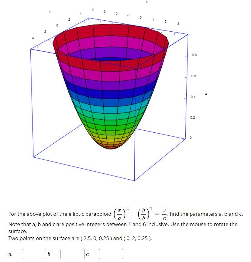 Solved r2 For the above plot of the elliptic paraboloid () + | Chegg.com