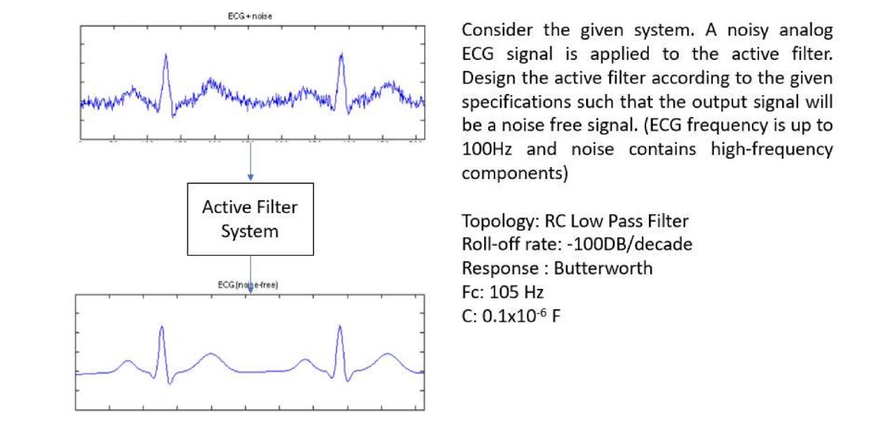 Active Filter Application for ECG Noise Reduction