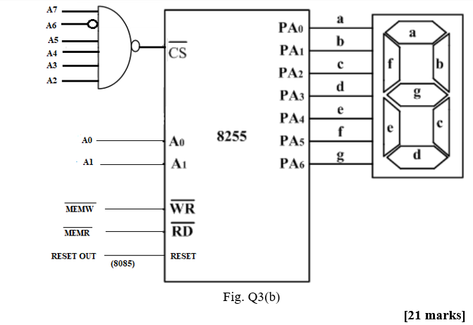 Solved iii) An 8085 microprocessor is interfaced with 8255 | Chegg.com