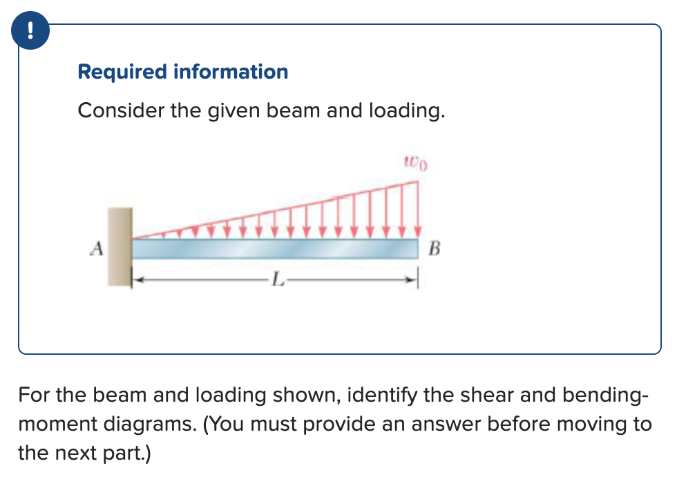 Solved Required Information Consider The Given Beam And | Chegg.com