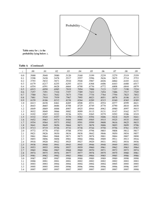 Solved 3.10 Use the Normal table. Use Table A to find the | Chegg.com