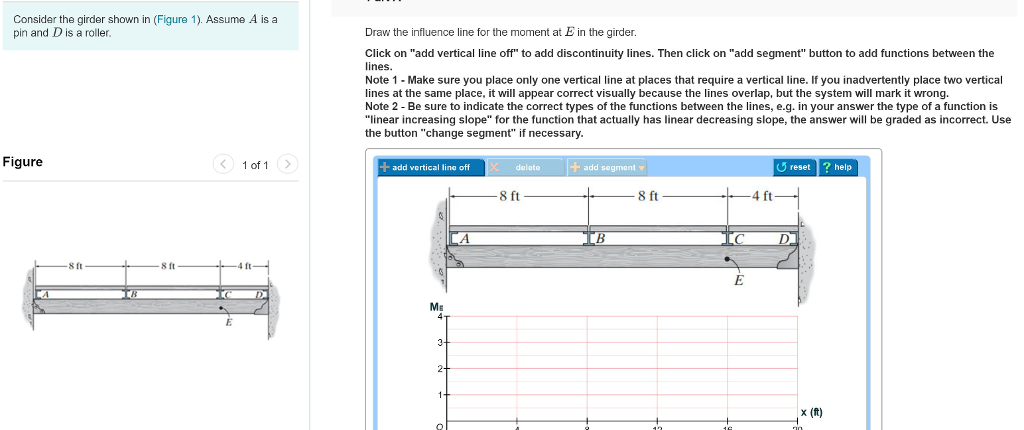 Solved Consider the girder shown in (Figure 1). Assume A is | Chegg.com