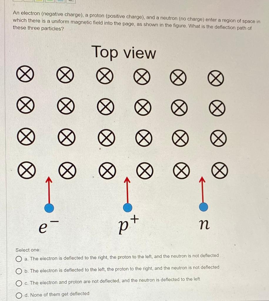 charge of proton is positive or negative