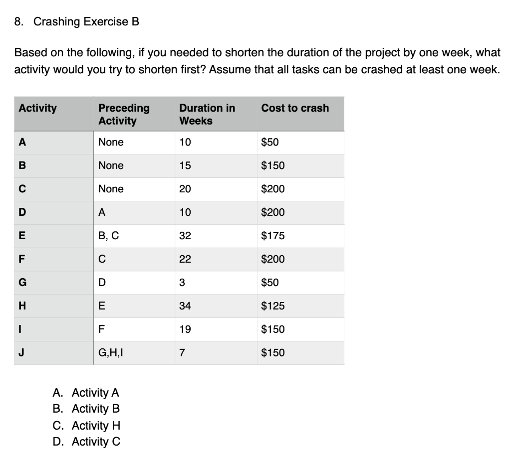 Solved 8. Crashing Exercise B Based on the following, if you