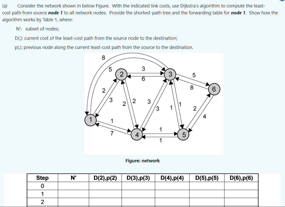 Solved (a) Consider the network shown in below Figure. With | Chegg.com
