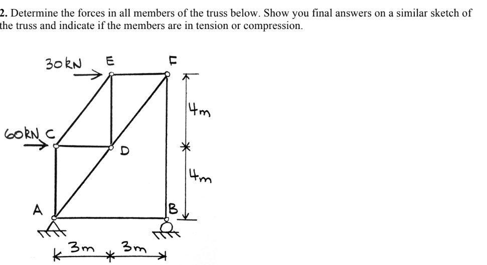 Solved Determine the forces in all members of the truss | Chegg.com