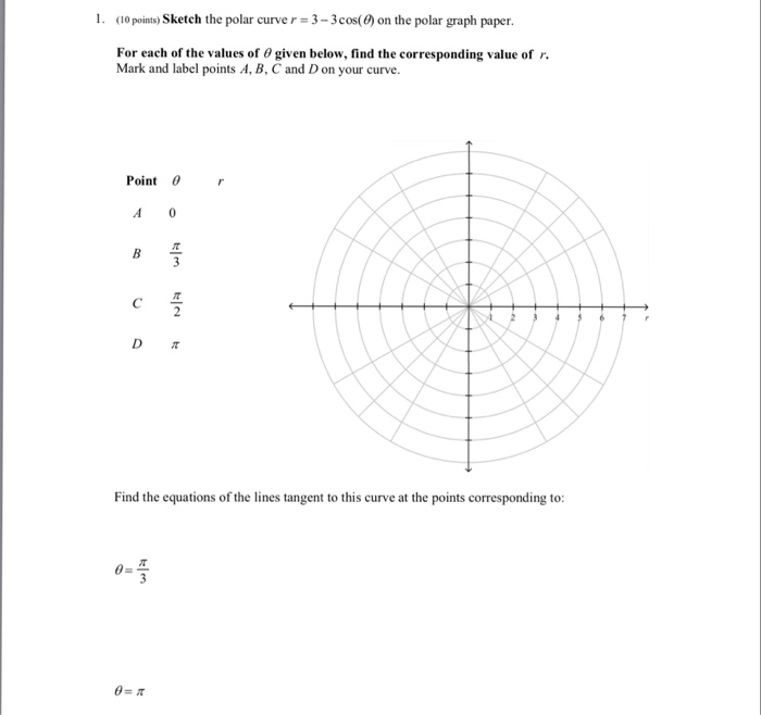 Solved 1. (10 points) Sketh te polar curve r 3-3cos(0) on | Chegg.com