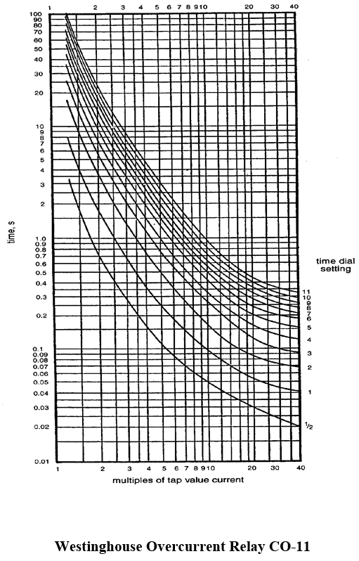 For the system shown in the Figure, carry out the | Chegg.com