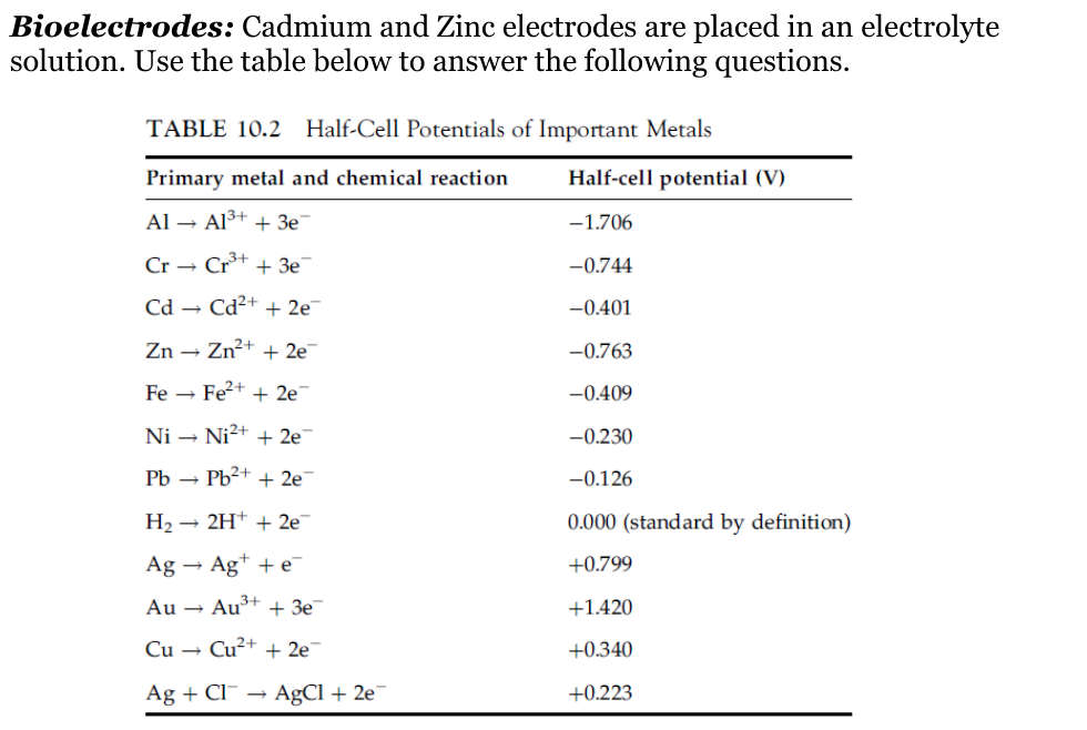 Bioelectrodes Cadmium and Zinc electrodes are placed