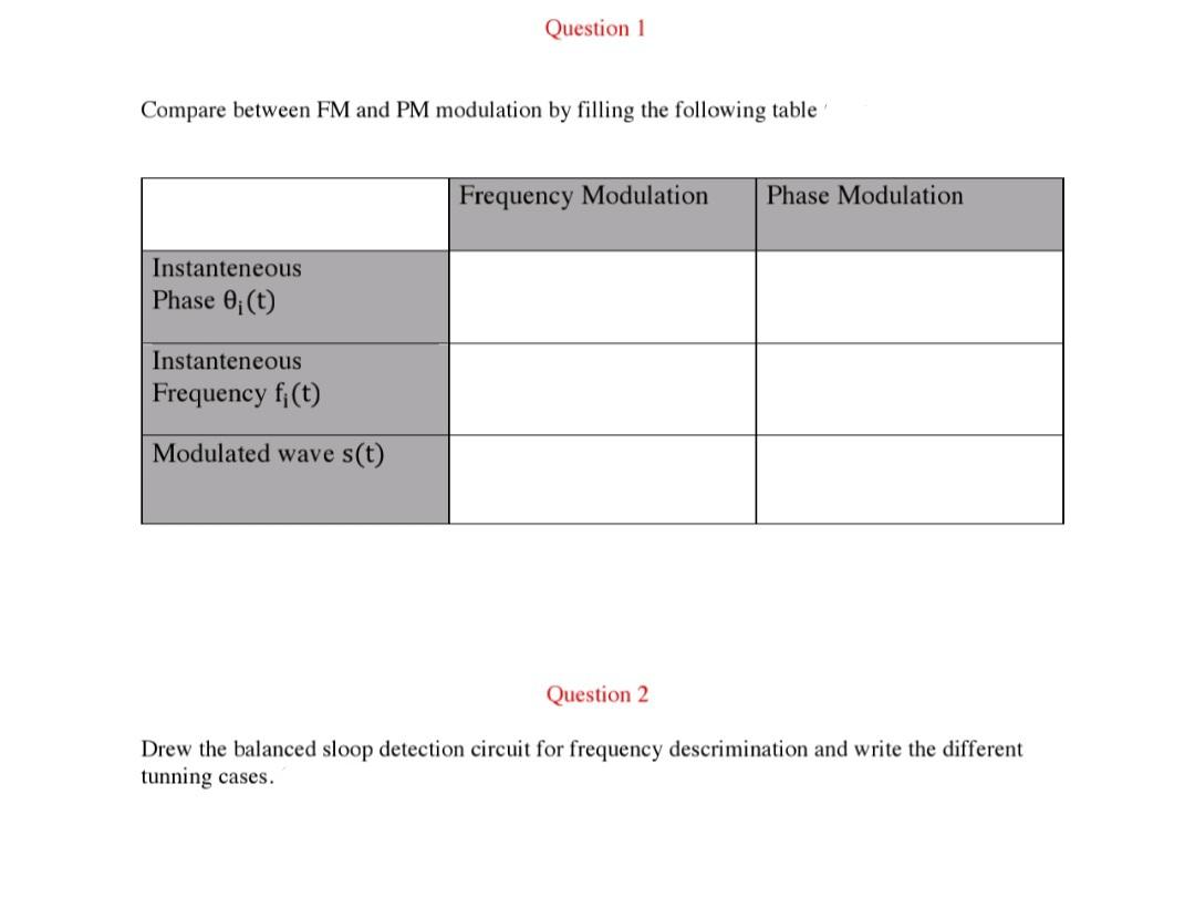 Solved Question 1 Compare between FM and PM modulation by | Chegg.com