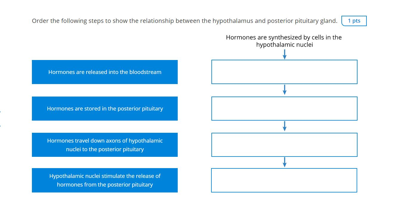 Solved Label the endocrine organs and tissues below. Adrenal | Chegg.com