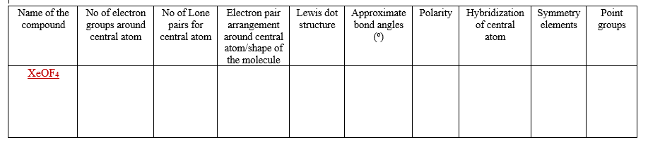 Solved Name of the compound No of electron groups around | Chegg.com