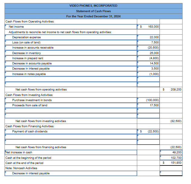 Solved Addltional Information For 2024 1 Purchased Chegg Com   Phpptg4FO