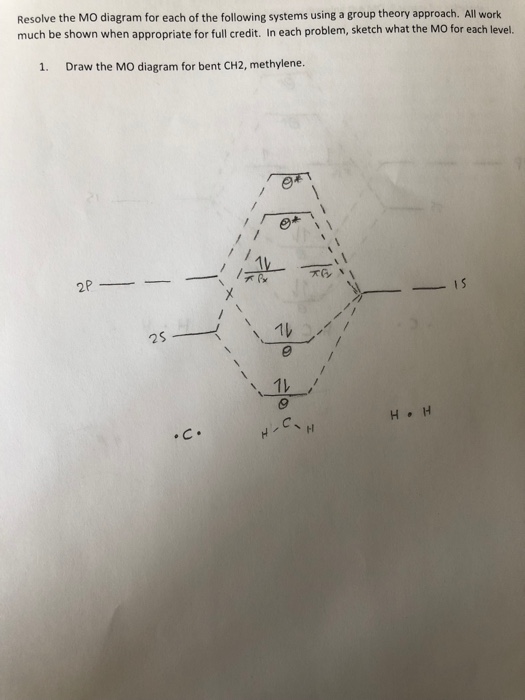 Solved Resolve the MO diagram for each of the following | Chegg.com