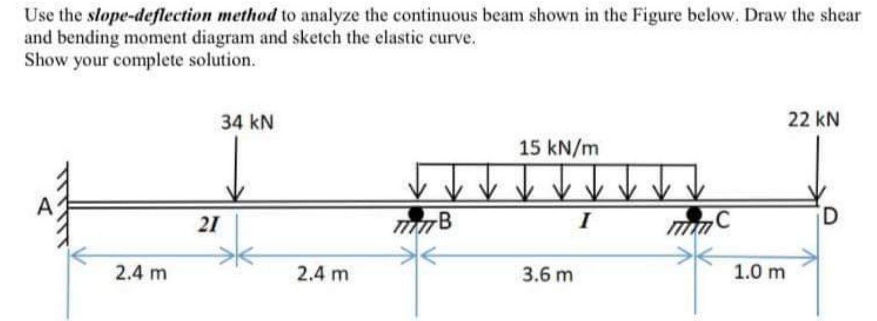 Solved Use The Slope-deflection Method To Analyze The | Chegg.com