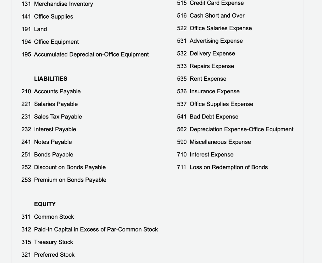 Solved Issuing bonds at face amount Instructions Chart of | Chegg.com