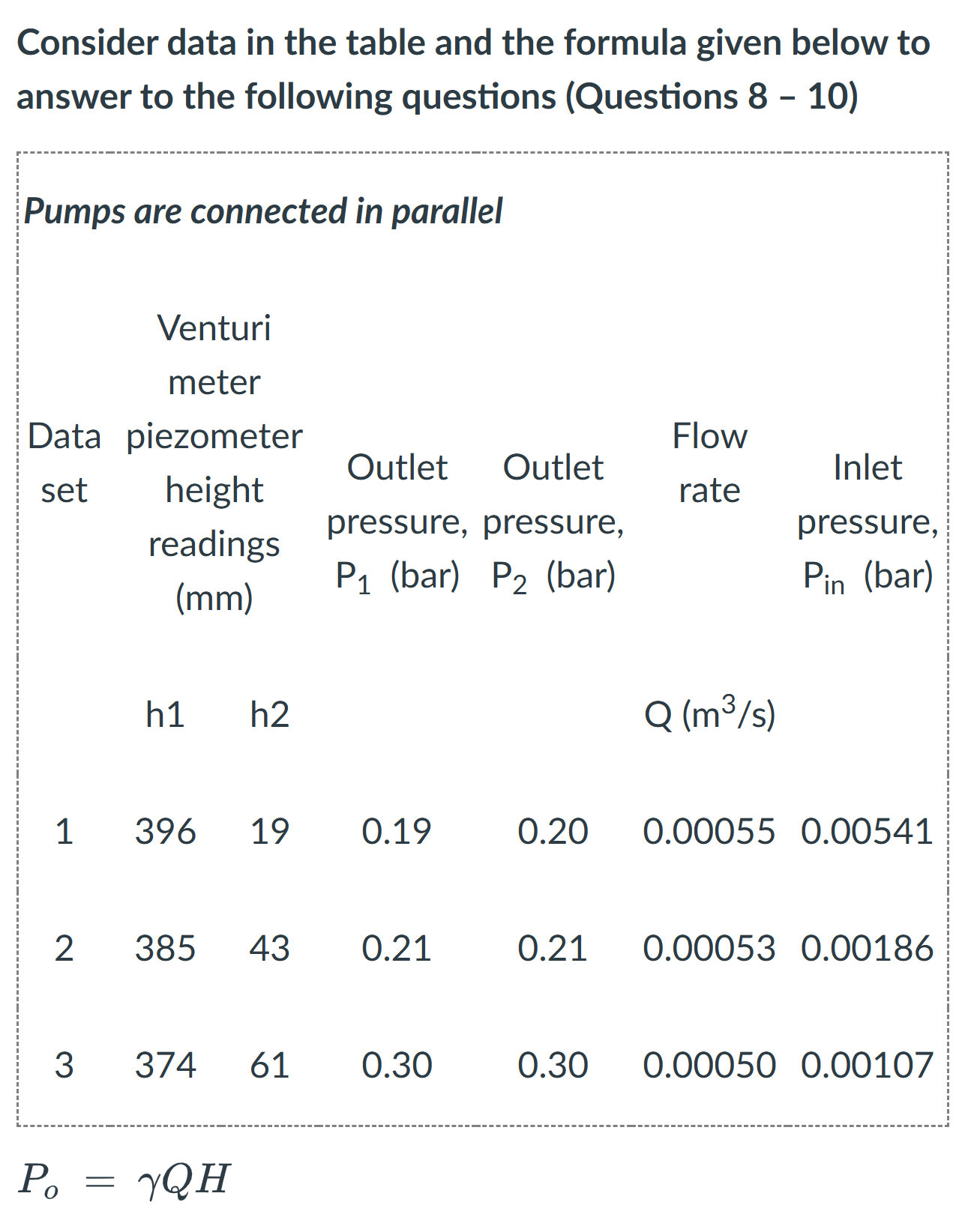 Solved Consider data in ﻿the table and the formula given | Chegg.com