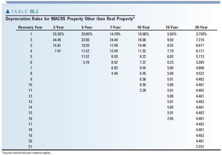 TABLE Present Value Interest Factor (PVIF) ($1 At I % | Chegg.com