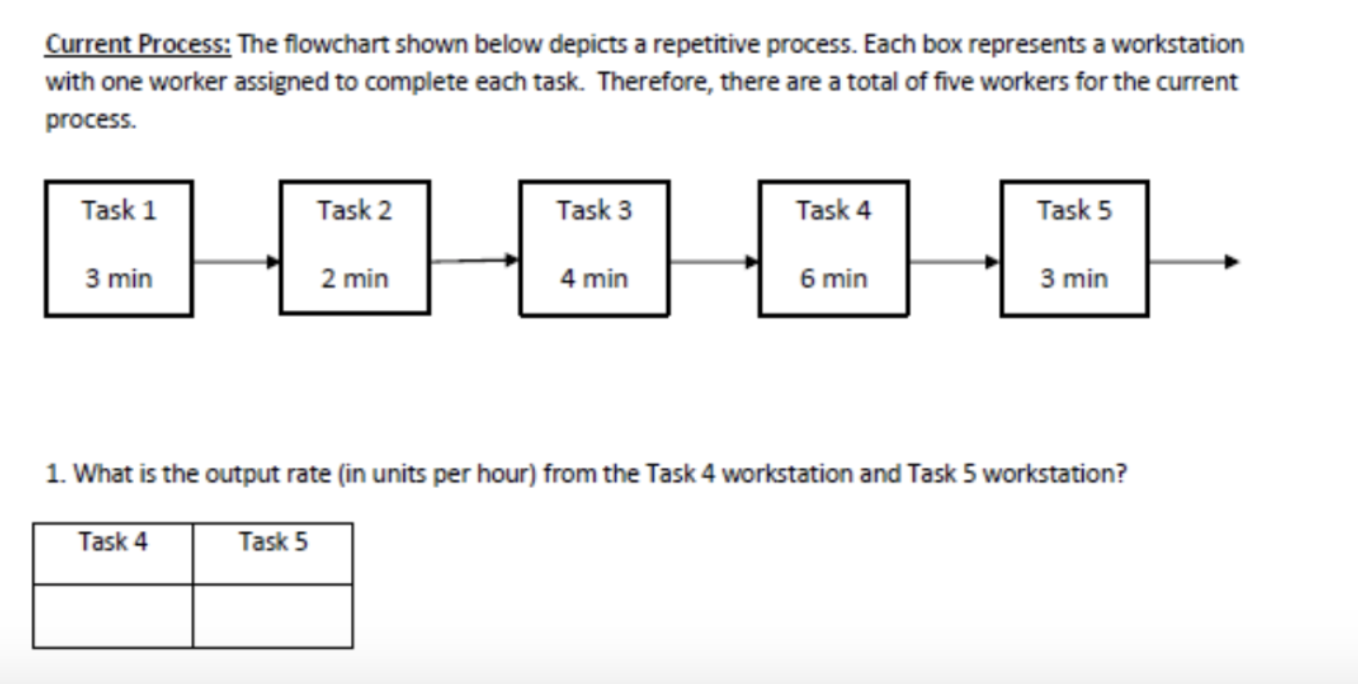 Solved Current Process: The flowchart shown below depicts a | Chegg.com