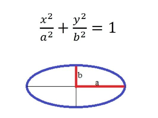 Solved Compute the python code that calculates the x and y | Chegg.com