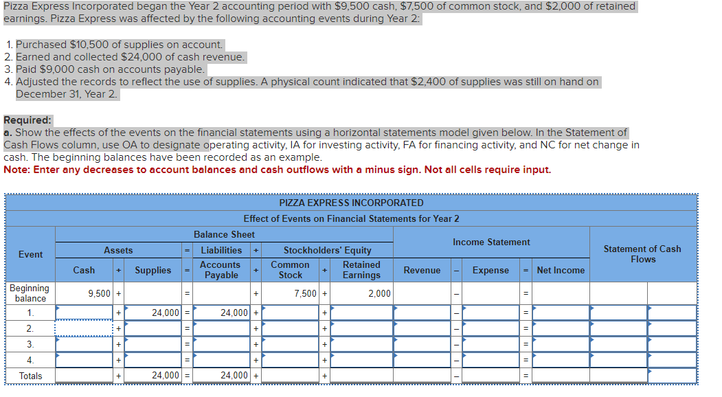 Solved Pizza Express Incorporated began the Year 2 | Chegg.com